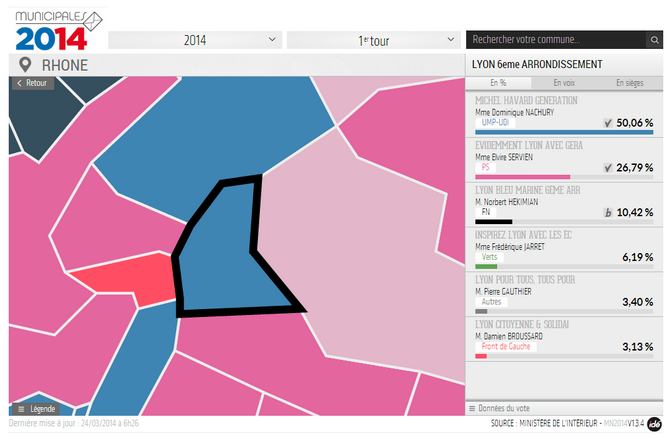 Municipales 2014